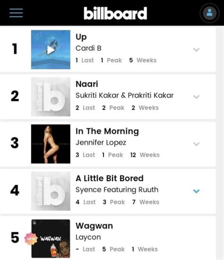 
Billboard Charts: BBnaija Star Laycon’s Song, ‘Wagwan’ Debuts #5 