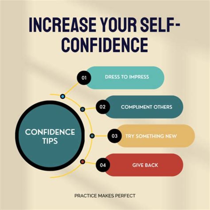 I'm a confidence coach - these are the 3 rules I tell all my clients