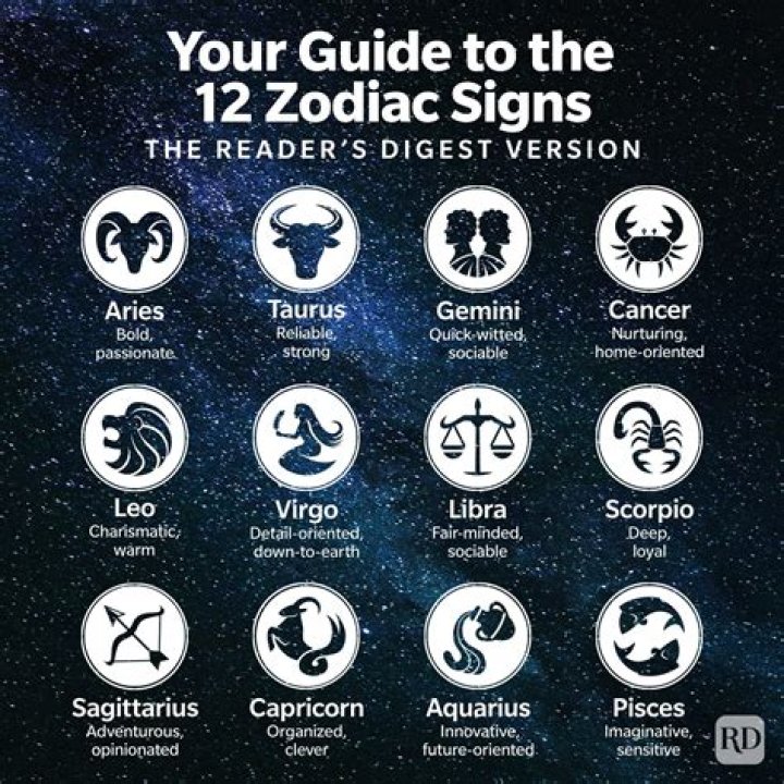 Linda Evangelista: See her star sign and your horoscope