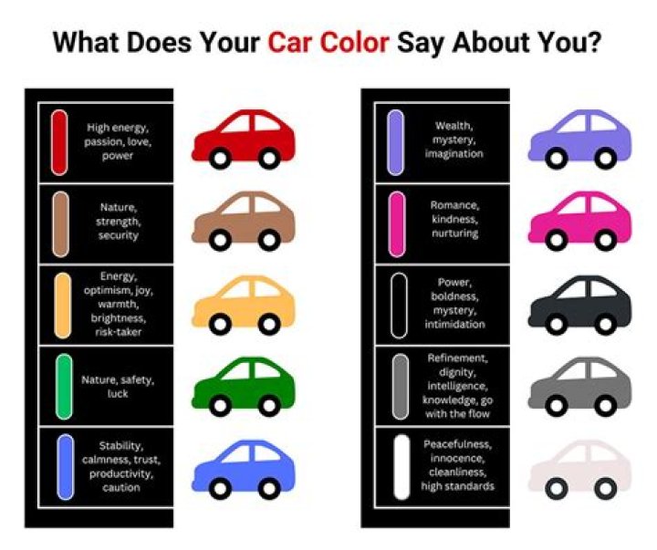 What does your car colour say about you? A psychologist reveals all